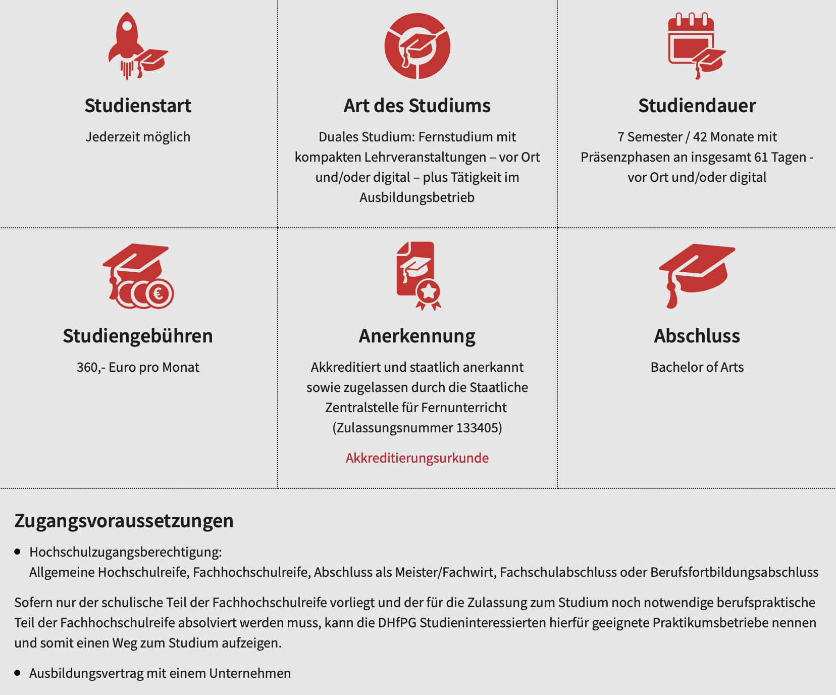 Bachelor of Arts Fitnessökonomie